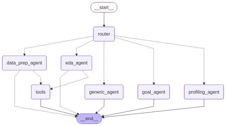 KDD Graph Architecture